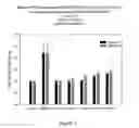 Fig. 02 - Methods and compositions for modulating conjunctival goblet cells