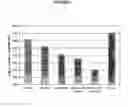 Fig. 02 - Compositions and methods for treating bacteria