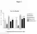 Fig. 02 - Method of treating condition in animal