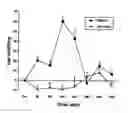 Fig. 01 - Antiallergic agents