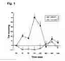 Fig. 02 - Antiallergic agents