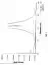 Fig. 06 - Synthetic molecules that specifically react with target sequences
