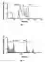 Fig. 02 - COMPOSITIONS OF AN ANTICONVULSANT AND METHODS OF USING THE SAME FOR REVERSING WEIGHT GAIN