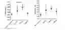 Fig. 02 - Use for PDE5 inhibitors