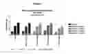 Fig. 02 - Compounds and compositions for treating obesity