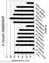 Fig. 02 - Compounds for inhibiting beta-amyloid production and methods of identifying the compounds