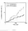 Fig. 03 - Composition and method for preventing recurrence of stroke