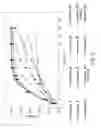 Fig. 04 - Pharmaceutical formulations