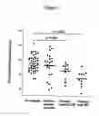 Fig. 02 - Screen for pre-eclampsia