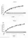 Fig. 02 - Controlled release formulation for oral administration of metformin