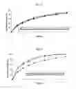Fig. 03 - Controlled release formulation for oral administration of metformin