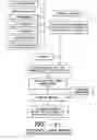 Fig. 02 - Compositions and methods for making clarified aesthetically enhanced articles
