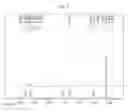 Fig. 02 - Siloxane dispersant and nanoparticle paste composition comprising the same