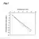 Fig. 06 - Primer, conductor foil with resin, laminated sheet and method of manufacturing laminated sheet