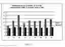 Fig. 08 - Peptide-Based Multimeric Targeted Contrast Agents