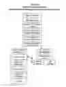 Fig. 03 - Kit for automated resolving agent selection and method thereof