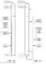 Fig. 16 - Optimized liquid-phase oxidation
