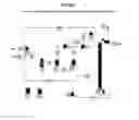 Fig. 03 - Process for generating linear apha olefin comonomers