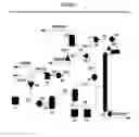 Fig. 04 - Process for generating linear apha olefin comonomers