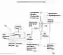 Fig. 01 - In-line process for generating comonomer