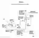 Fig. 02 - In-line process for generating comonomer