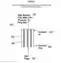 Fig. 03 - In-line process for generating comonomer