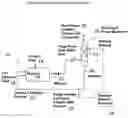 Fig. 01 - In-line process for generating comonomer