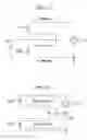 Fig. 13 - Medical device magnetic guidance/position detection system
