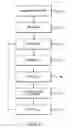 Fig. 12 - Robotic surgical system and method for automated creation of ablation lesions