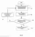 Fig. 03 - Process-related systems and methods