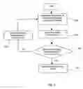Fig. 04 - Process-related systems and methods