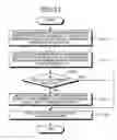 Fig. 11 - Automatic programming method and automatic programming device for controlling numeric control unit based on the division of the machining area