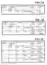 Fig. 06 - Systems and methods for managing inventory of aggregated post-consumer goods