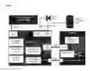 Fig. 09 - Navigation device displaying travel information