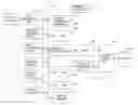 Fig. 01 - Navigation system utilizing XML/SVG map data converted from geographic map data and layered structure of XML/SVG map data based on administrative regions