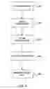 Fig. 03 - Graphic design of combinatorial material libraries