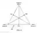 Fig. 04 - Graphic design of combinatorial material libraries