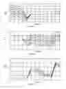 Fig. 05 - High bandwidth oscilloscope
