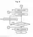 Fig. 10 - Vehicle abnormality detecting device