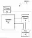 Fig. 01 - Transforming metrology data from a semiconductor treatment system using multivariate analysis