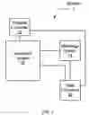 Fig. 02 - Transforming metrology data from a semiconductor treatment system using multivariate analysis