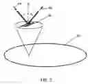 Fig. 04 - Transforming metrology data from a semiconductor treatment system using multivariate analysis