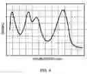Fig. 05 - Transforming metrology data from a semiconductor treatment system using multivariate analysis