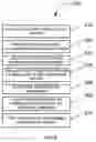 Fig. 10 - Transforming metrology data from a semiconductor treatment system using multivariate analysis