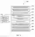 Fig. 11 - Transforming metrology data from a semiconductor treatment system using multivariate analysis