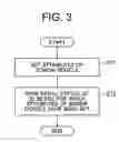 Fig. 04 - Apparatus and method for verifying model-design, and program thereof