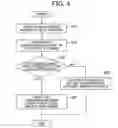 Fig. 05 - Apparatus and method for verifying model-design, and program thereof