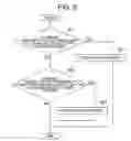 Fig. 10 - Apparatus and method for verifying model-design, and program thereof