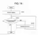 Fig. 18 - Apparatus and method for verifying model-design, and program thereof