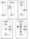 Fig. 01 - Method for improving a working model for the management of the man-machine interaction